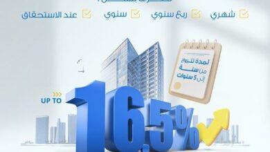 البنك الأهلي الكويتي-مصر يطرح شهادة جديدة للشركات بعائد 16.5% لمدة عام