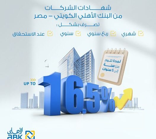 البنك الأهلي الكويتي-مصر يطرح شهادة جديدة للشركات بعائد 16.5% لمدة عام