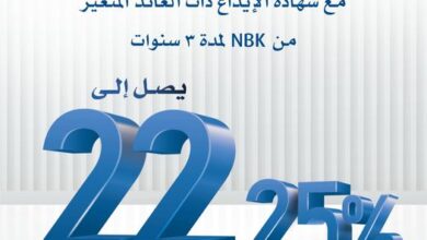 استمتع بعائد يصل إلى 22.25% مع شهادات الإيداع “ذات العائد المتغير” من بنك NBK