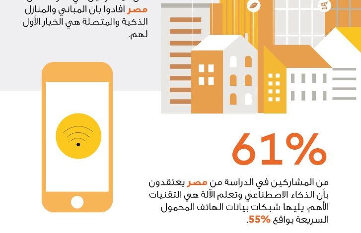 “ماستركارد” تكشف أهمية التواصل البشري والابتكارات التقنية فى بناء مدن المستقبل