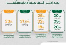 دار الإفتاء توضح طريقة حساب الزكاة على الشهادات البنكية