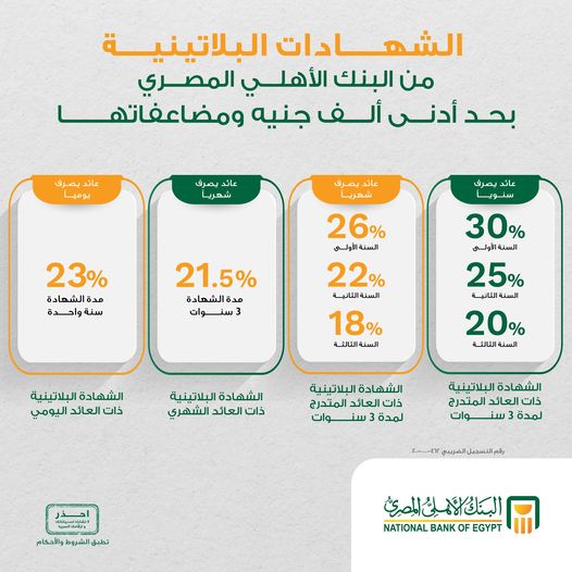 دار الإفتاء توضح طريقة حساب الزكاة على الشهادات البنكية