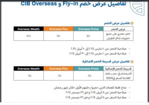 البنك التجاري الدولي