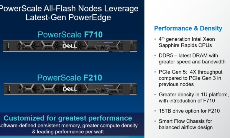 دل تكنولوجيز تطلق أحدث العُقد من طراز PowerScale