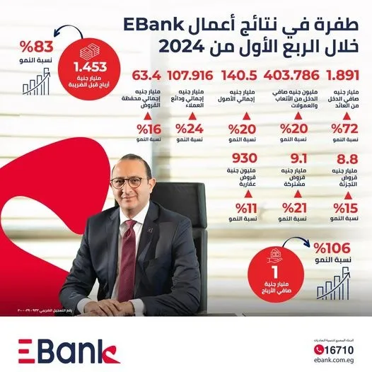 بالإنفوجراف.. EBank يحقق طفرة كبيرة في نتائج أعماله بنهاية مارس 2024
