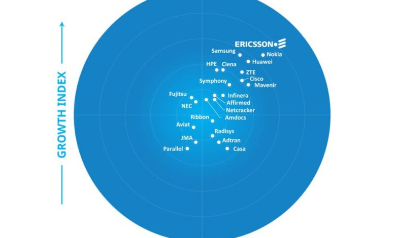 إريكسون تتصدر تصنيف ™️ Frost Radar لسوق البنية التحتية لشبكات الجيل الخامس