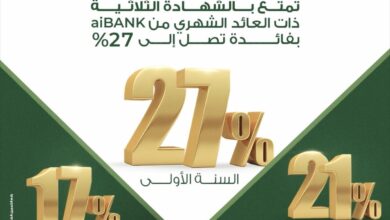 aiBANK يطرح شهادة ادخار ثلاثية بعائد 27%