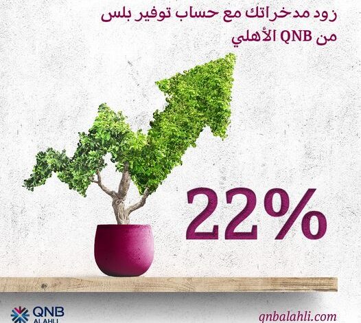 بعائد 22%.. مزايا «حساب توفير بلس» من بنك QNB الأهلي