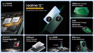 هاتف realme 12 4G.. النسخة الشبابية من سلسلة realme 12 pro يعيد تعريف التميز في عالم الهواتف الذكية بمصر