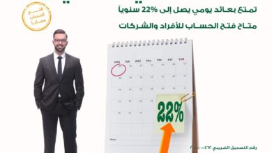 افتح “حساب الأهلي اليومي” في البنك الأهلي المصري واستمتع بعائد يومي يصل إلى 22%