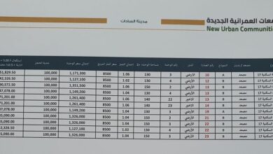 أسعار وحدات جنة ودار مصر فى 6 مدن جديدة
