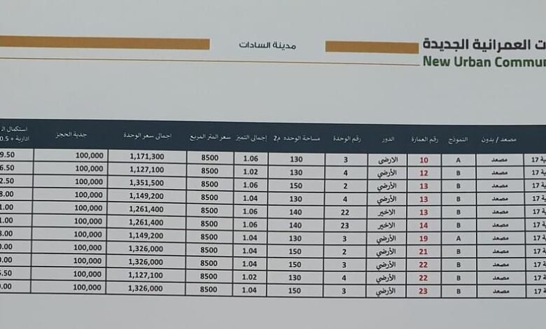 أسعار وحدات جنة ودار مصر فى 6 مدن جديدة