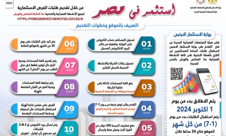 فتح باب تلقى طلبات المستثمرين من الخارج بالعملة الأجنبية من خلال “بوابة الاستثمار الأجنبى”