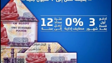 بنك ABC يتيح باقة متنوعة من البرامج التمويلية .. تعرف عليها