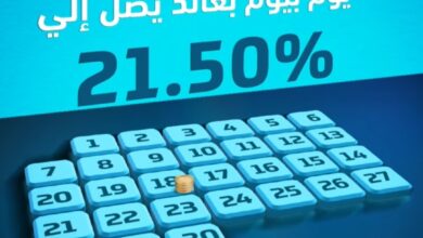 بنك ABC يتيح حساب «يوم بيوم» بعائد يصل إلي 21.50%