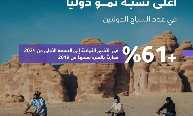 السعودية تحتل المركز الثالث عالميًا في نسبة نمو أعداد السياح الدوليين