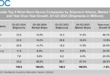 هواوي تتصدّر تصنيف سوق الأجهزة القابلة للارتداء العالمي حسب IDC في أول ثلاث أرباع من عام 2024
