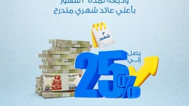 البنك الأهلي الكويتي – مصر يتيح وديعة الـ 3 شهور بعائد يصل إلى 25%