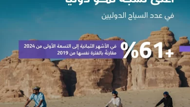 السعودية تحتل المركز الثالث عالميًا في نسبة نمو أعداد السياح الدوليين