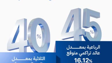 البنك الأهلي المتحد يطرح شهادة Advance بعائد 45% يصرف مقدمًا