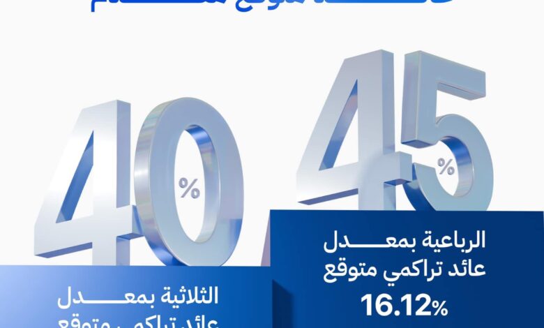 البنك الأهلي المتحد يطرح شهادة Advance بعائد 45% يصرف مقدمًا