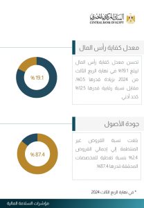 البنك المركزي