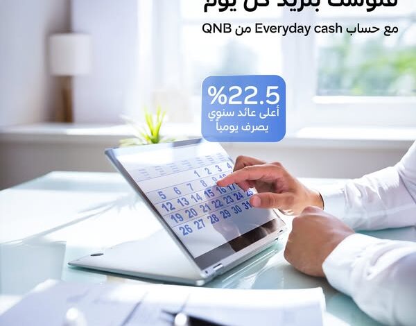 بنك QNB مصر يطرح حساب «كل يوم كاش» بفائدة 22.5% يصرف يوميًا