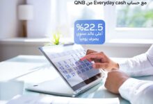 “كل يوم كاش”.. QNB مصر يطلق حساب توفير بفائدة تنافسية 22.5%