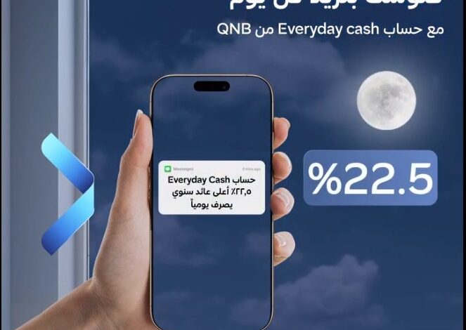 يصرف يوميًا.. بنك QNB يتيح حساب توفير “كل يوم كاش” بعائد ؜22.5%