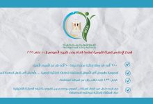 المركز الإعلامي للهيئة القومية لسلامة الغذاء يُصدر تقريره الأسبوعي الـ 11 لعام 2025