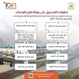 332 مصنع