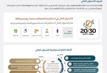 كل ما تريد معرفته عن خدمات الشمول المالي من بنك البركة