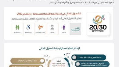 كل ما تريد معرفته عن خدمات الشمول المالي من بنك البركة