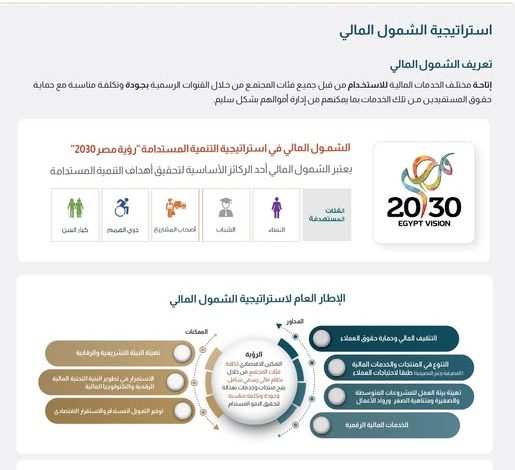 كل ما تريد معرفته عن خدمات الشمول المالي من بنك البركة كل ما تريد معرفته عن خدمات الشمول المالي من بنك البركة