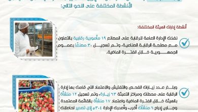الهيئة القومية لسلامة الغذاء تصدر تقريرها الأسبوعي الـ 15 لعام 2025: