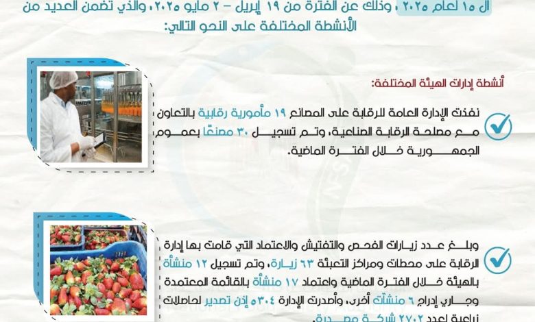الهيئة القومية لسلامة الغذاء تصدر تقريرها الأسبوعي الـ 15 لعام 2025: الهيئة القومية لسلامة الغذاء تصدر تقريرها الأسبوعي الـ 15 لعام 2025: