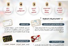 بالإنفوجراف.. الحكومة تطلق منظومة رقمية ذكية لرصد الأسعار وتحسين إدارة المخزون