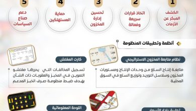 بالإنفوجراف.. الحكومة تطلق منظومة رقمية ذكية لرصد الأسعار وتحسين إدارة المخزون