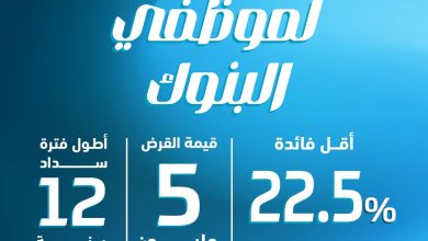 بنك ABC يتيح قرض موظفي البنوك بقيمة 5 ملايين جنيه وبالتقسيط حتى 12 عاما