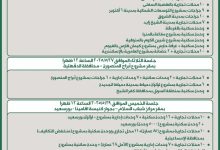 بالتعاون مع البنك الأهلي.. “تعاونيات البناء” تطرح محال تجارية ووحدات سكنية وإدارية للبيع بالمزاد العلني