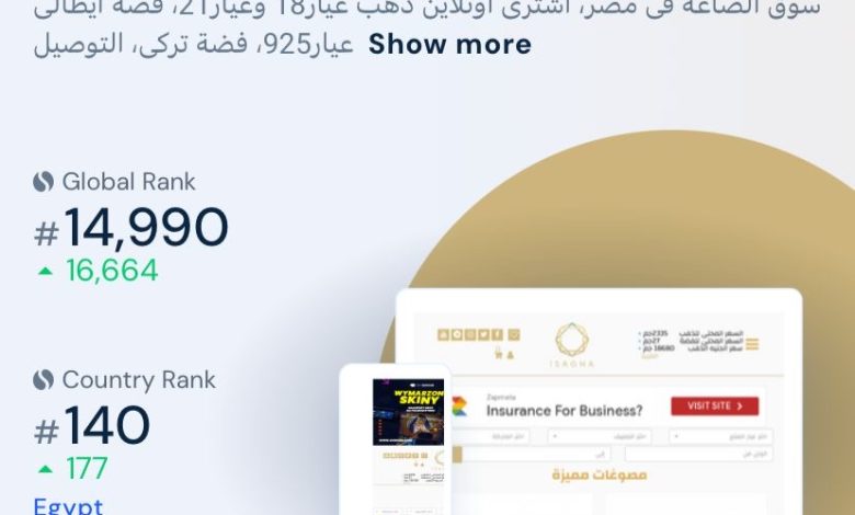 «آي صاغة» تتصدر المركز الأول في مصر بمجال الاستثمار والتمويل الرقمي «آي صاغة» تتصدر المركز الأول في مصر بمجال الاستثمار والتمويل الرقمي