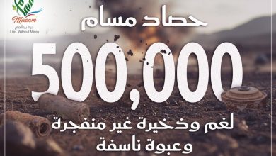 «مسام» يحقق إنجازًا إنسانيًا استثنائيًا: نزع نصف مليون لغم وعبوة وذخيرة غير منفجرة في اليمن