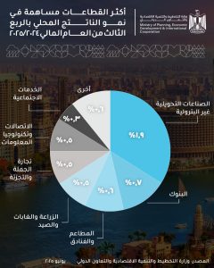 الصناعات التحويلية