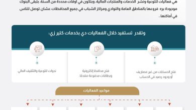 بنك البركة يكشف عن أحدث خدماته لدعم الشمول المالي ضمن رؤية مصر 2030