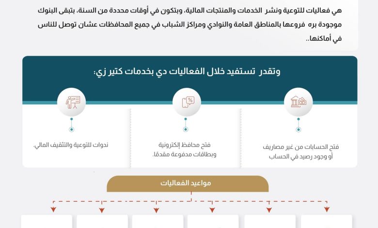 بنك البركة يكشف عن أحدث خدماته لدعم الشمول المالي ضمن رؤية مصر 2030 بنك البركة يكشف عن أحدث خدماته لدعم الشمول المالي ضمن رؤية مصر 2030