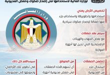 الحكومة تخصص قطعة أرض بمحافظة البحر الأحمر لصالح وزارة المالية