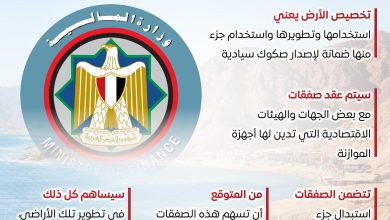 الحكومة تخصص قطعة أرض بمحافظة البحر الأحمر لصالح وزارة المالية