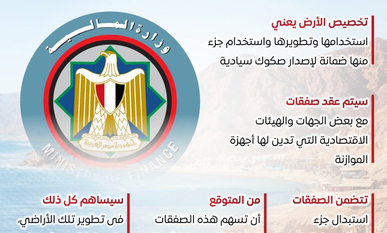 الحكومة تخصص قطعة أرض بمحافظة البحر الأحمر لصالح وزارة المالية الحكومة تخصص قطعة أرض بمحافظة البحر الأحمر لصالح وزارة المالية