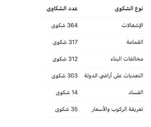 صوتك مسموع