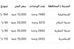 الإسكان المتنوع